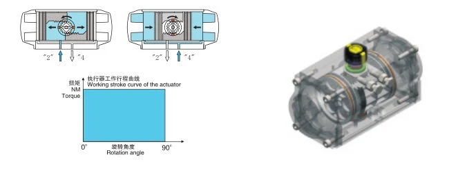 Pneumatic Rotary Actuators for Ball Valve, Butterfly Valve