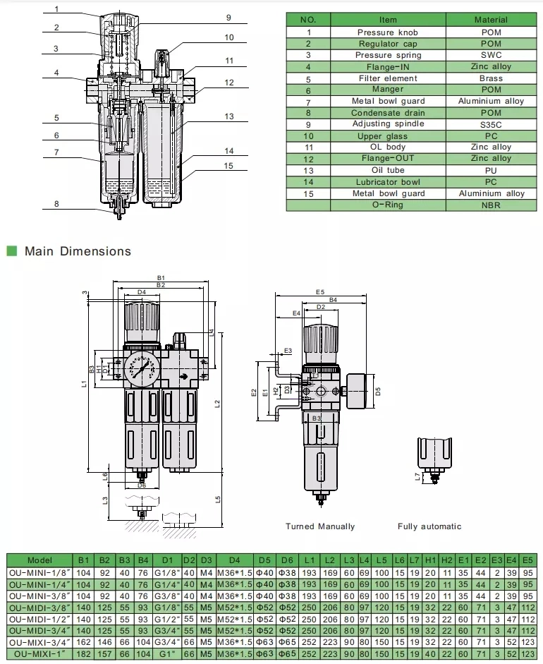 Pneumatic Part O Series Frl Unit Ofr-Mini-1/4 G1/4" Inch Air Filter Regulator